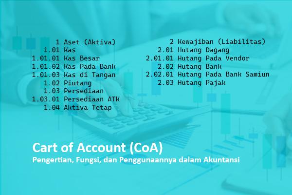 Cart of Account (CoA): Pengertian, Fungsi, dan Penggunaannya dalam Akuntansi