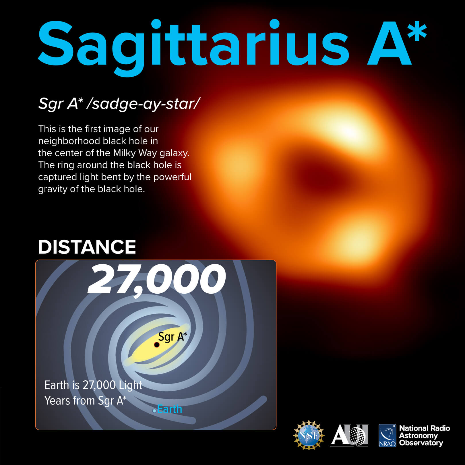 Sagittarius A*, National Radio Astronomy Observatory | NRAO on Twitter