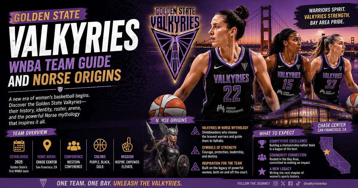 The Golden State Valkyries: From Norse Mythology to the WNBA
