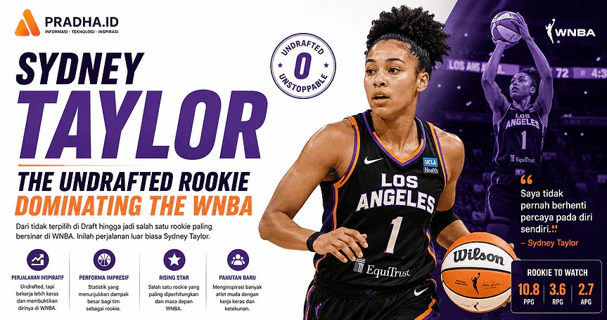 Sydney Taylor: The Undrafted Rookie Dominating the WNBA